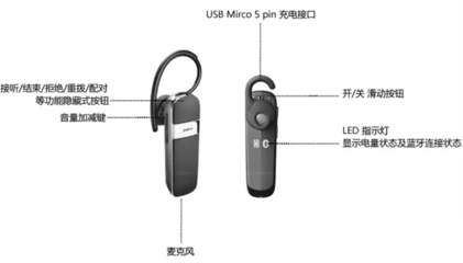 藍牙耳機為什么是兩只？解析技術、體驗與市場演變